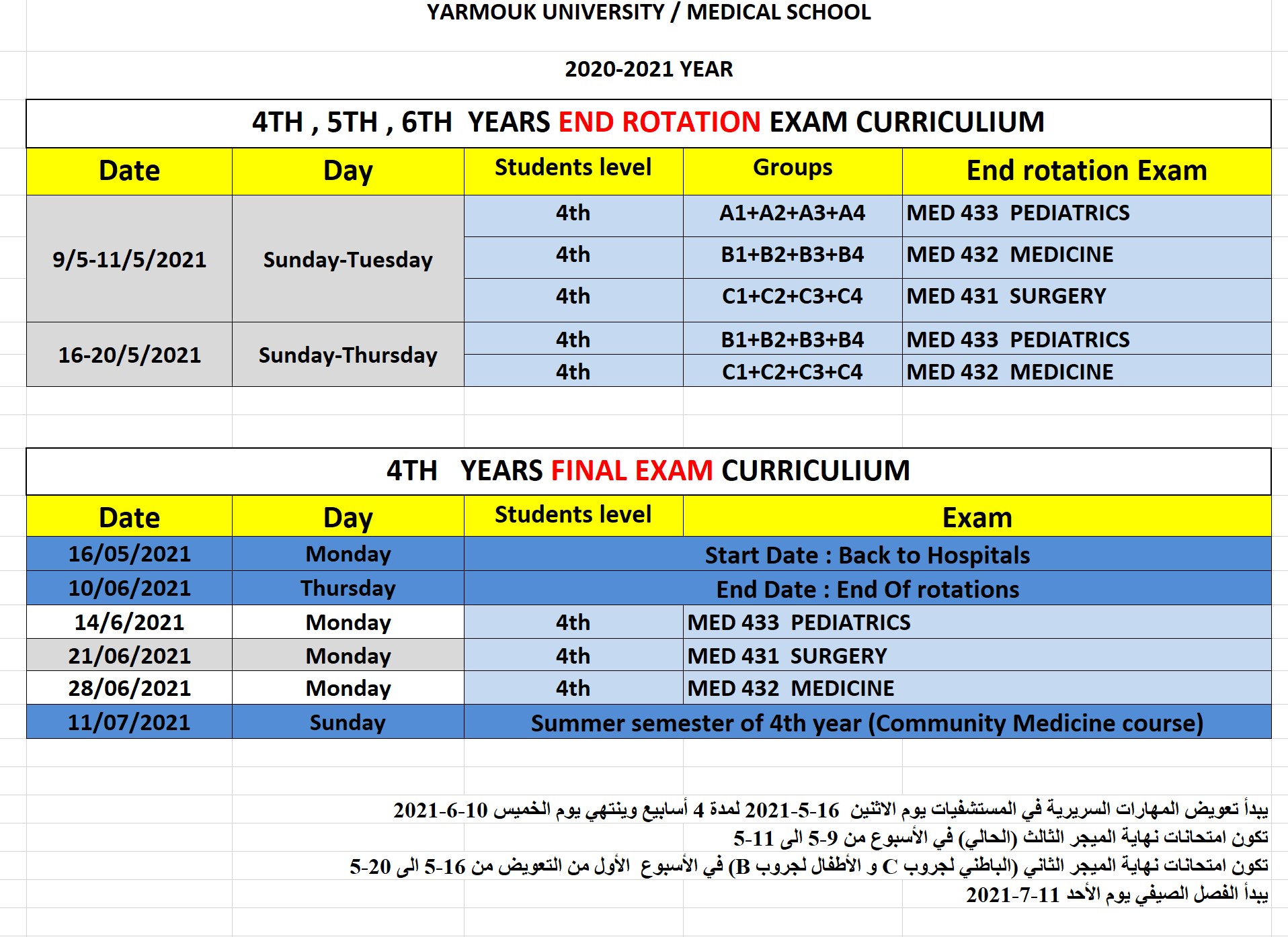 4t year final exam